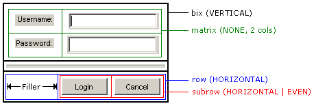 Bix Layout Demostration